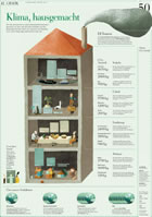 CO2-Emissione-Haushalte: ZEIT-Grafik 50-2009