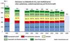 CO2-Emissionen pro Kopf: Lndervergleich, Infografik in taz vom 14.12.09