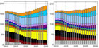 Kraftwerkskapazit�ten in Deutschland von 2010 bis 2030:  Grafik Gro&szlig;ansicht