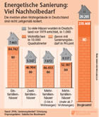 Öko-Mix; Energiemix; Anteil erneuerbarer Energien bei Strom, Wärme, Kraftstoffe / Infografik Globus 2197 vom 04.07.2008 