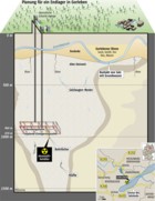 Atomüll-Endlager Gorleben: FR-Infografik