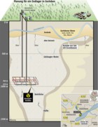 Atomll-Endlager Gorleben: FR-Infografik