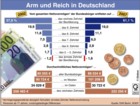 Armut und Reichtum in Deutschland, Durchschnittsvermgen, Verteilung der Vermgen; Dezile; Gini-Koeffizient / Infografik Globus 2603 vom 29.01.2009 