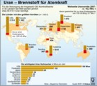 Uran-Reserven; Uran-Frderlnder; Uran-Verbrauch / Infografik Globus 3008 vom 20.08.2009