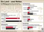 Migration, Migranten, Einwanderungsland Deutschland / Infografik Globus 3116 vom 15.10.2009 