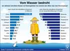 Meeresspiegelanstieg; betroffene Staaten und Kstengebiete; Klimawandel, Migration / Infografik Globus 3176 vom 13.11.2009 