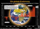 Klimaerwrmung / Infografik Globus 3199 vom 27.11.2009 