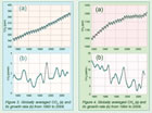 WMO-GHG-Bulletin