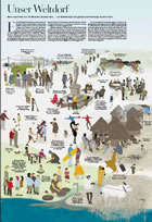 Welt als Dorf: ZEIT-Grafik 40-2009