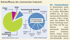 nachwachsende Rohstoffe in Deutschland: FR-Infografik Großansicht
