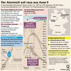 Atommüll-Endlager; Asse II;  / Infografik Globus 3293 vom 22.01.2010 