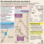 Atommll-Endlager; Asse II;  / Infografik Globus 3293 vom 22.01.2010 