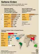  Globus Infografik 3884