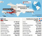 Infografik: Haiti und Dom.Rep. im Vergleich: Großansicht bei diepresse.com