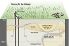 Planung fr das Endlager in Gorleben:  Grafik Groansicht