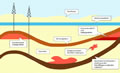 Fracking:  Grafik Groansicht