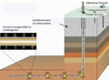 Fracking:  Grafik Groansicht