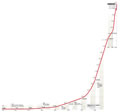 CO2-Emissionen-1751-2010:  Grafik Groansicht