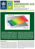 Greenhouse Gas Bulletin:  Grafik Großansicht