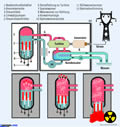 Kernschmelze:  Grafik Großansicht