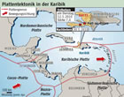 Plattentektonik-Karibik:  Grafik Groansicht