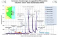 Gemessene Dosisleistung an ausgewählten Messpunkten beim Reaktor Fukushima Daiichi:  GRS-Grafik