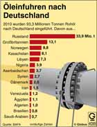  Globus Infografik 4099