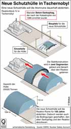 Tschernobyl; Reaktorkatastrophe; Super-GAU; Radioaktivitt; Betonhlle; Schutzhlle; Sarkophag II; / Infografik Globus 4205 vom 21.04.2011 