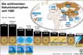 Naturkatastrophen seit 1980; Todesopfer; Erdbeben; Tsunami; Zyklone; Huffikan; Drre, Hitze; Erdrutsche; Sturzfluten; Hochwasser; Sturmflut / Infografik Globus 4634 vom 24.11.2011 