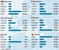 Migration-EU:  Grafik Gro&szlig;ansicht