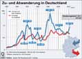 Zuwanderung und Abwanderung in Deutschland 1950 - 2011; Wanderungssaldo 2011;  / Infografik Globus 4989 vom 24.05.2012 