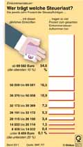  Globus Infografik 5171