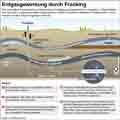 Erdgasgewinnung; Fracking; nicht konventionelles Erdgas / Infografik Globus 5279 vom 18.10.2012 