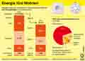 Energieverbrauch Haushalte in Deutschland: Vergleich 2000 mit 2010; Verteilung 2010 nach Anwendungsbereiichen / Infografik Globus 5394 vom 13.12.2012 