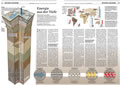 Erdgas-Fracking: Potenziale weltweit:  Grafik Groansicht