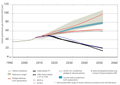 CAT-Trend-Report 2013: Analysis of current greenhouse gas emission trends:  Grafik Großansicht
