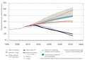 CAT-Trend-Report 2013: Analysis of current greenhouse gas emission trends:  Grafik Groansicht