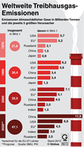  Globus Infografik 6072