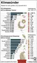  Globus Infografik 6192