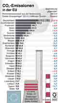  Globus Infografik 6455