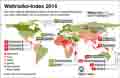 Weltrisiko-Index 2014 / Infografik Globus 6660 vom 25.09.2014