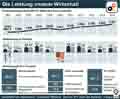Bruttoinlandsprodukt-2014 / Globus Infografik 10046 vom 22.01.2015