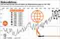 Klimaerwrmung / Globus Infografik 10081 vom 05.02.2015