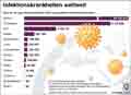 Infektionskrankheiten / Infografik Globus 10163 vom 19.03.2015
