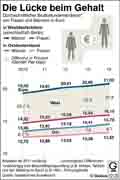  Globus Infografik 10176