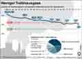 Treibhausgase / Globus Infografik 10212 vom 16.04.2015