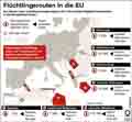 Flchtlingsrouten / Globus Infografik 10251 vom 30.04.2015