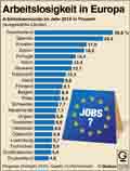 Arbeitslosigkeit-2015 / Infografik Globus 10276 vom 15.05.2015