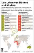 Welt-Mtter-Index-2015 / Globus Infografik 10280 vom 15.05.2015