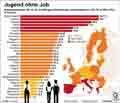 Jugendarbeitslosigkeit-EU-2015 / Infografik Globus 10293 vom 21.05.2015
